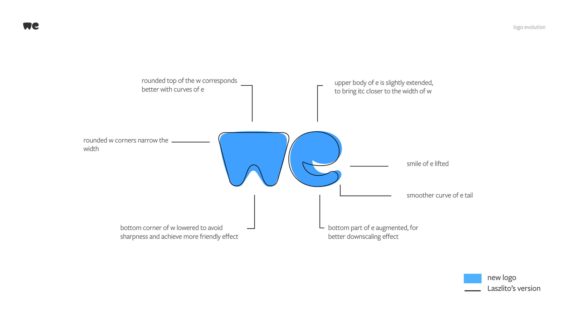 WeTransfer